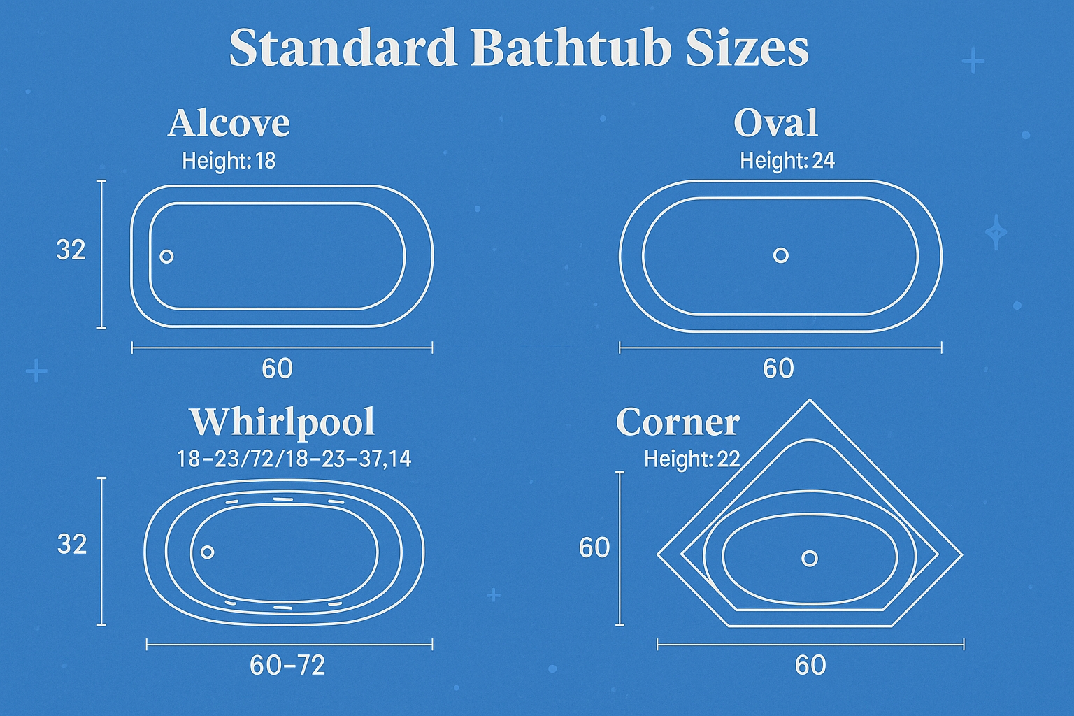 Standard bathtub size chart